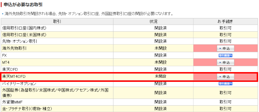 マイページの申込画面